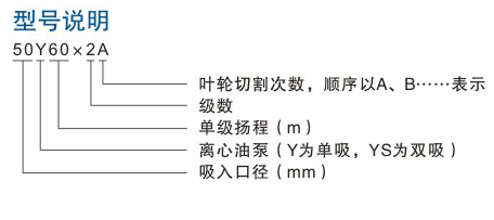 型号说明